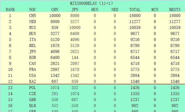 关于罗贝托（罗贝托今天为巴萨攻入两球）他是一位伟大的队长，我为他感到高兴。